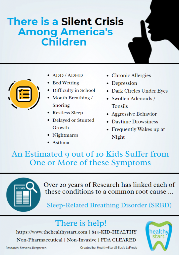 Sleep disordered breathing symptoms